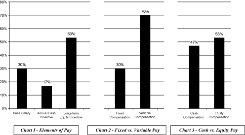 (Graph)